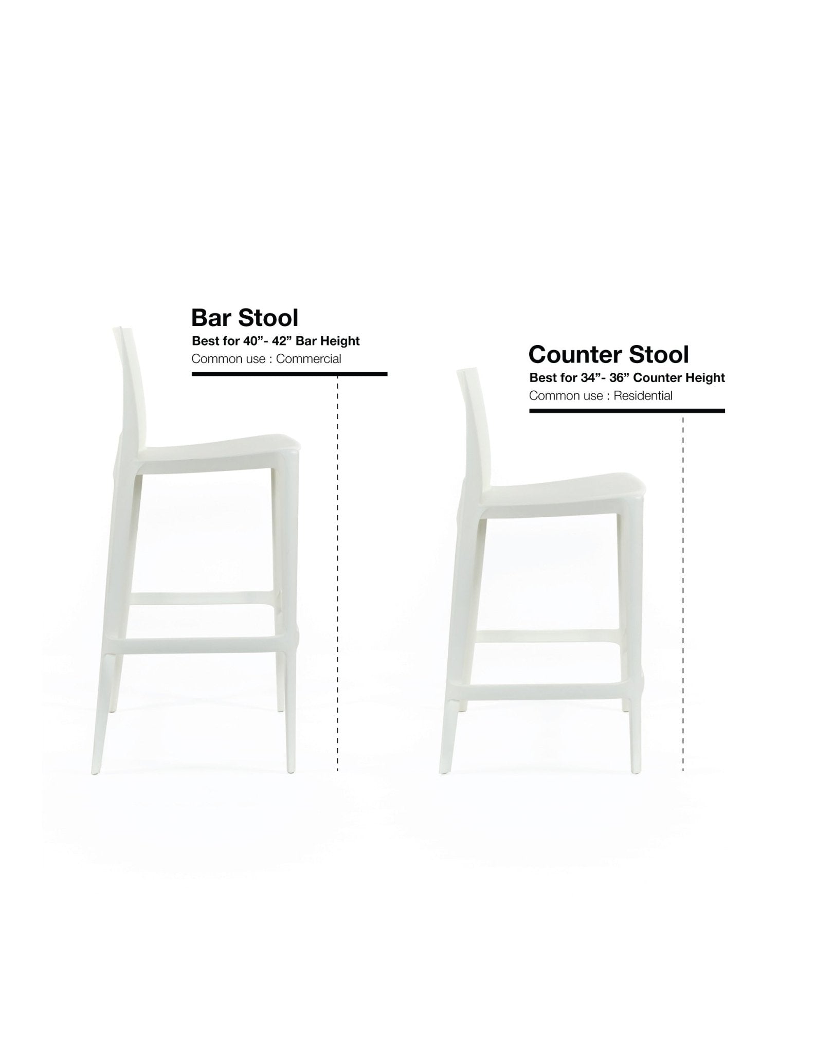 The Bellini Stool - Set of 2